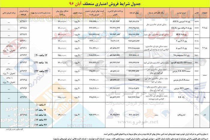 فروش اقساطی ایران خودرو